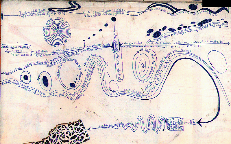 Sketchbook 4, 'Diagram of the War': a page-spanning blue ink flowchart of spirals and rivers of self-argument — 'nothing exists until we perceive it', 'be careful what you wish for'